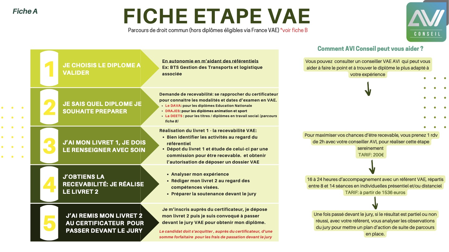 [ti_icon icon="ti-hand-point-right" size="default" style="icon-left" text_color="white" background_color="green" icon_color="green"]Diplômes en Parcours de droit commun depuis 2002