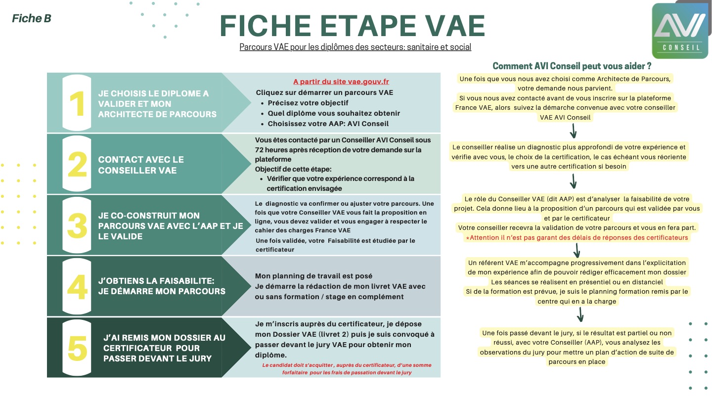 [ti_icon icon="ti-hand-point-right" size="default" style="icon-left" text_color="white" background_color="green" icon_color="green"]Diplômes en Parcours France VAE à partir de 2024