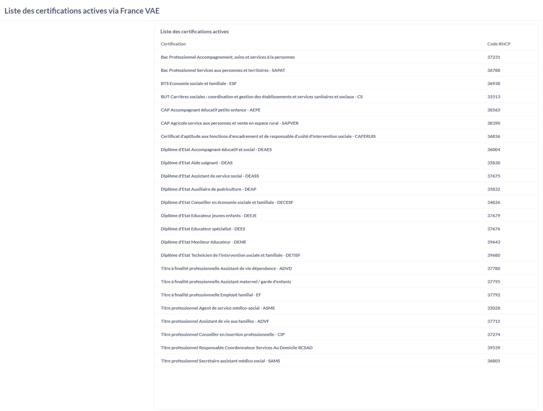 Liste des certifications actives via France VAE