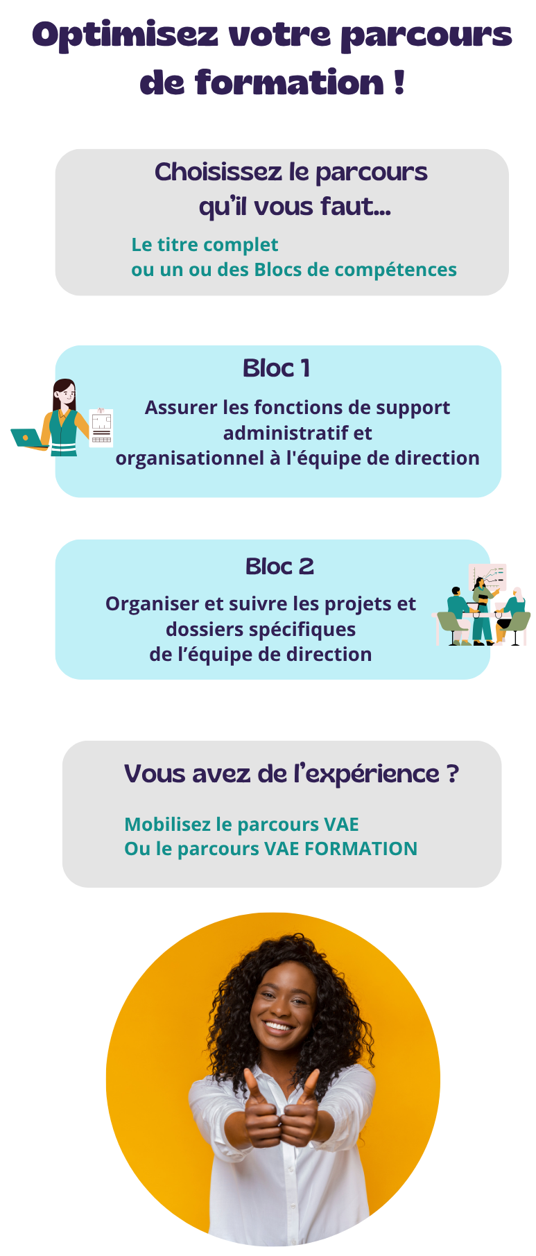 TPAD Site internet Infographie page formation