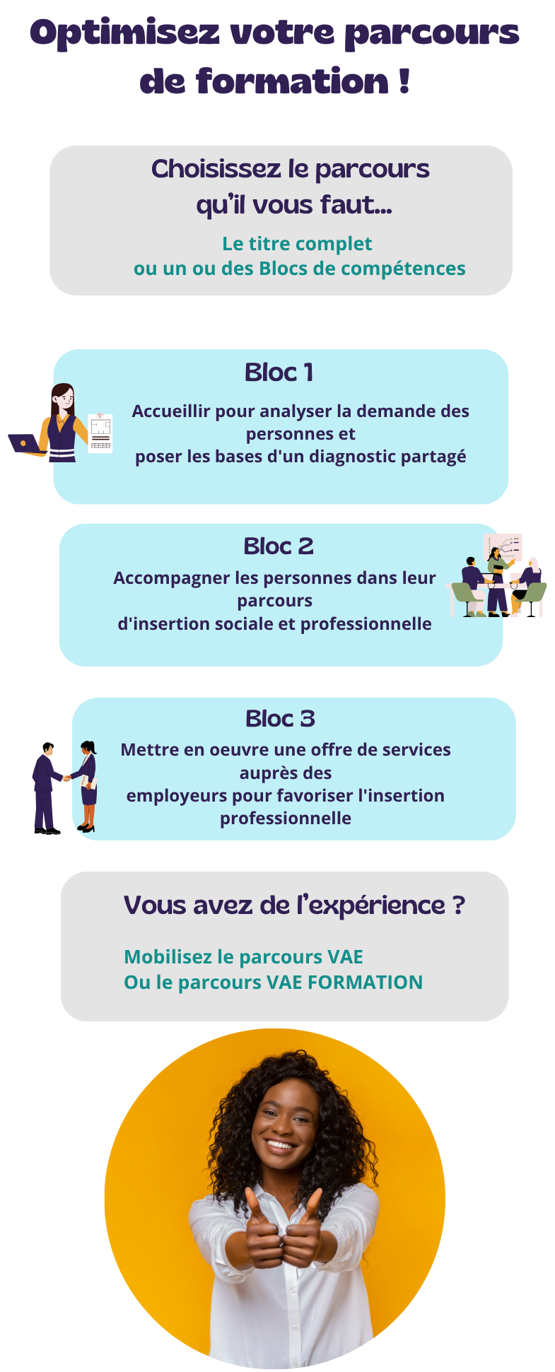 TPCIP Site internet Infographie page formation (1)