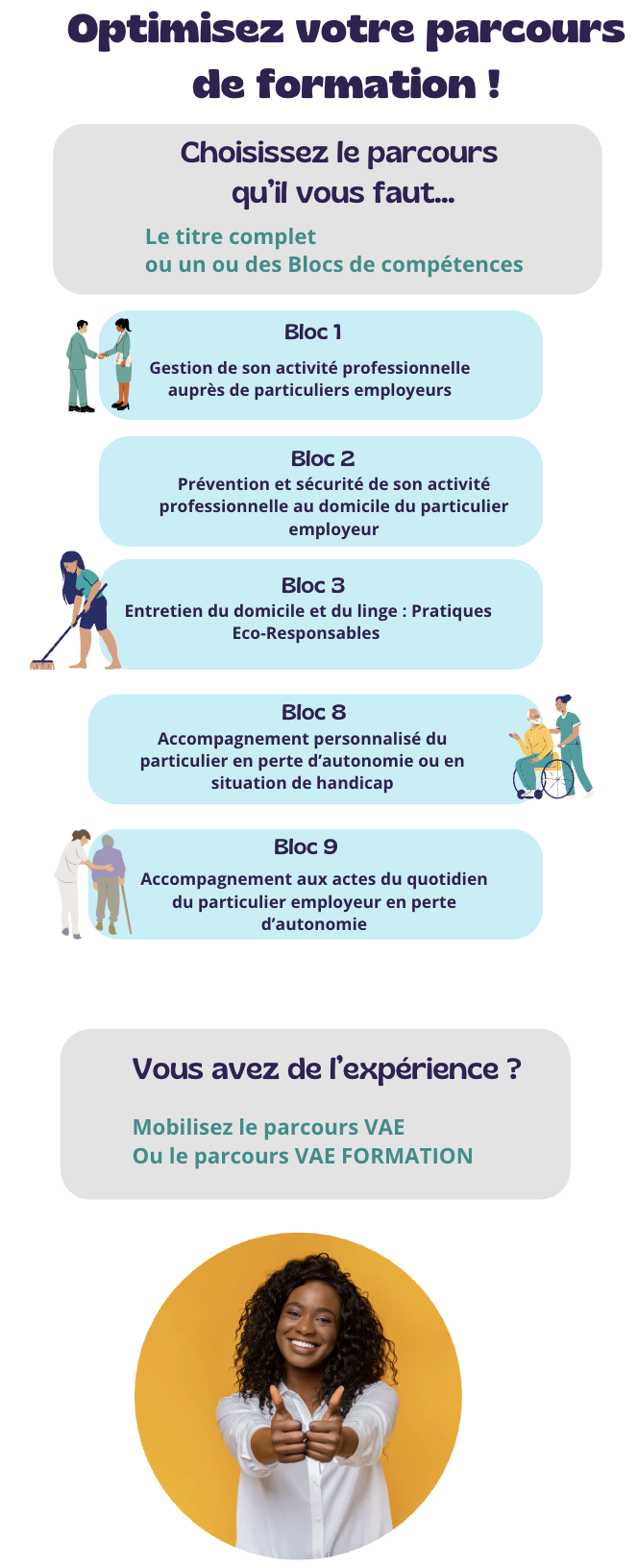 Titre pro Assistant de vie dépendance AVI CONSEILFORMATION